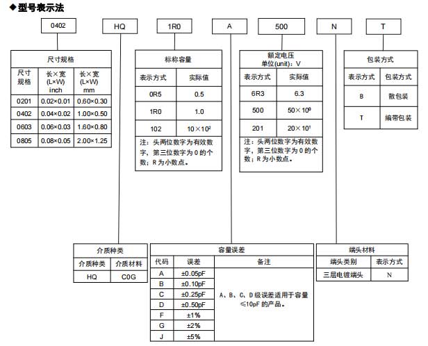 高频电容型号命名规则